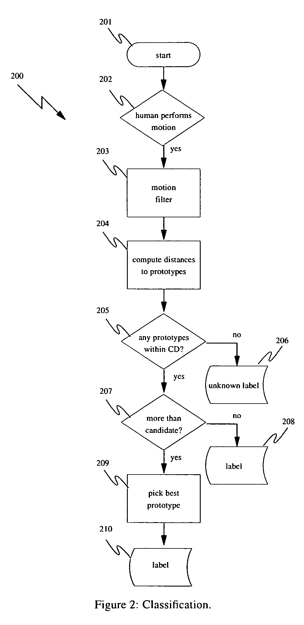 Generating motion recognizers for arbitrary motions for video games and tuning the motion recognizers to the end user