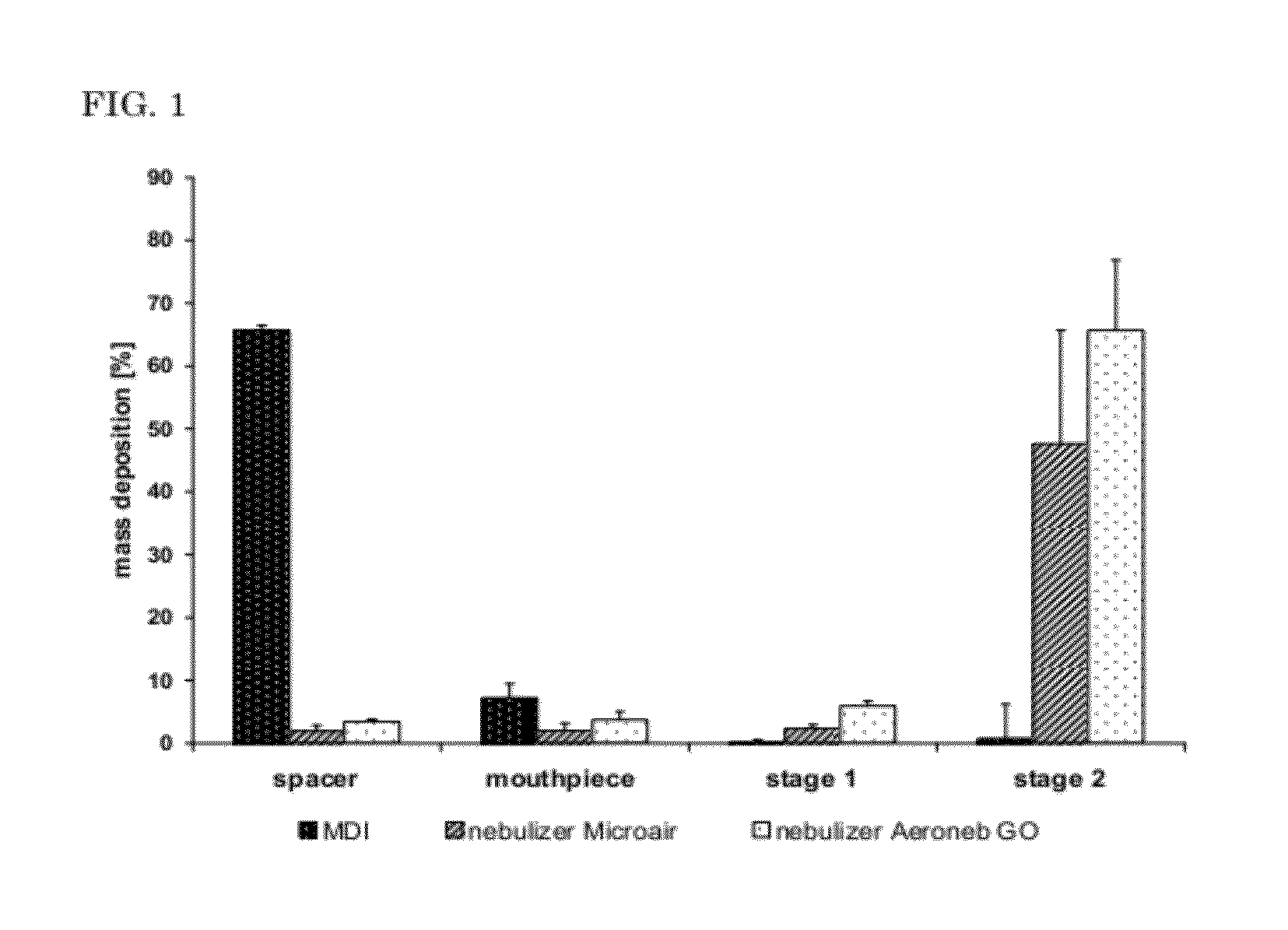 Immunomodulating Nanoparticulate Composition