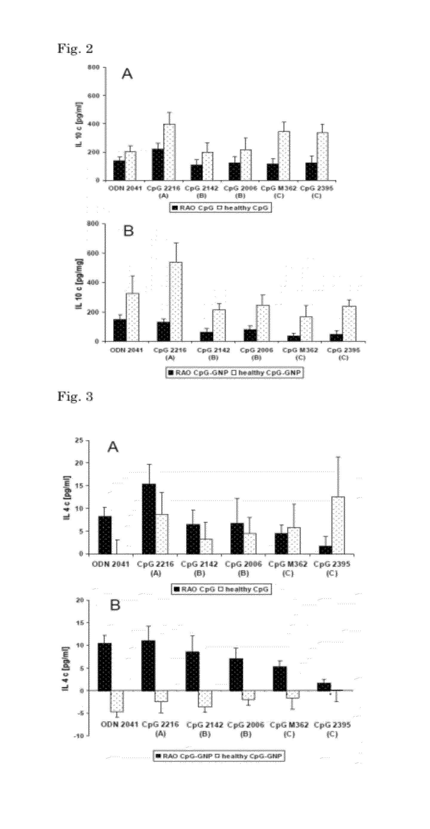 Immunomodulating Nanoparticulate Composition