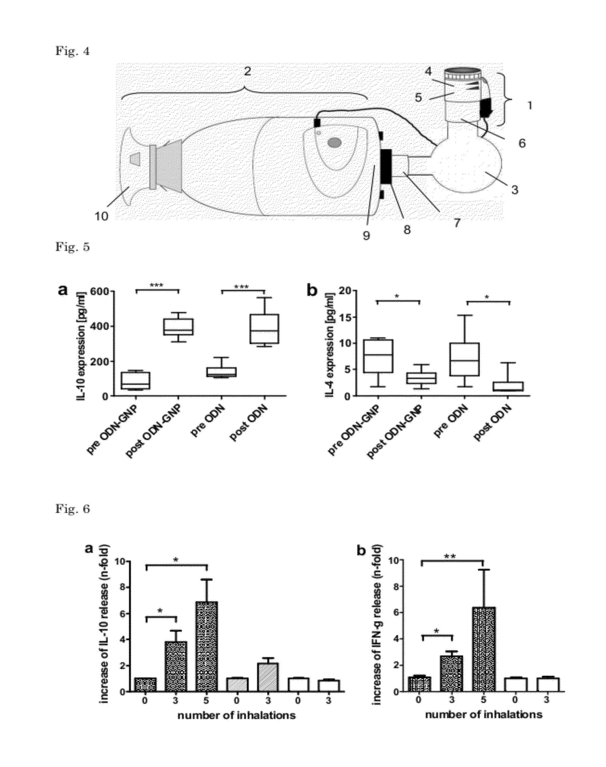 Immunomodulating Nanoparticulate Composition