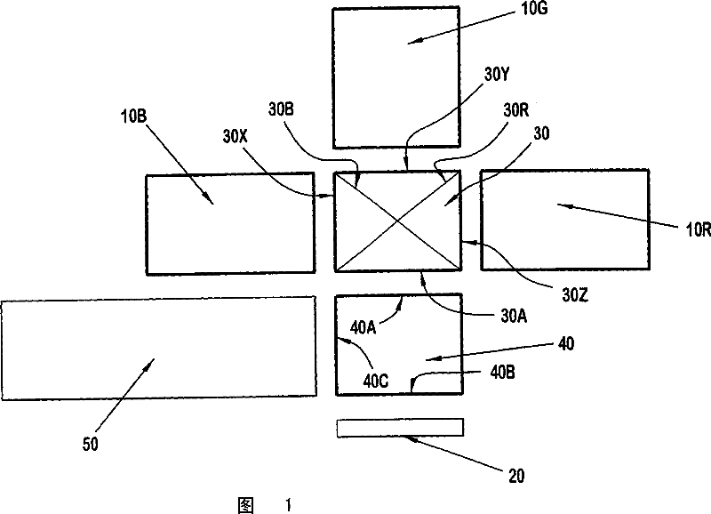 Discrete high switching rate illumination geometry structure for single imager microdisplay