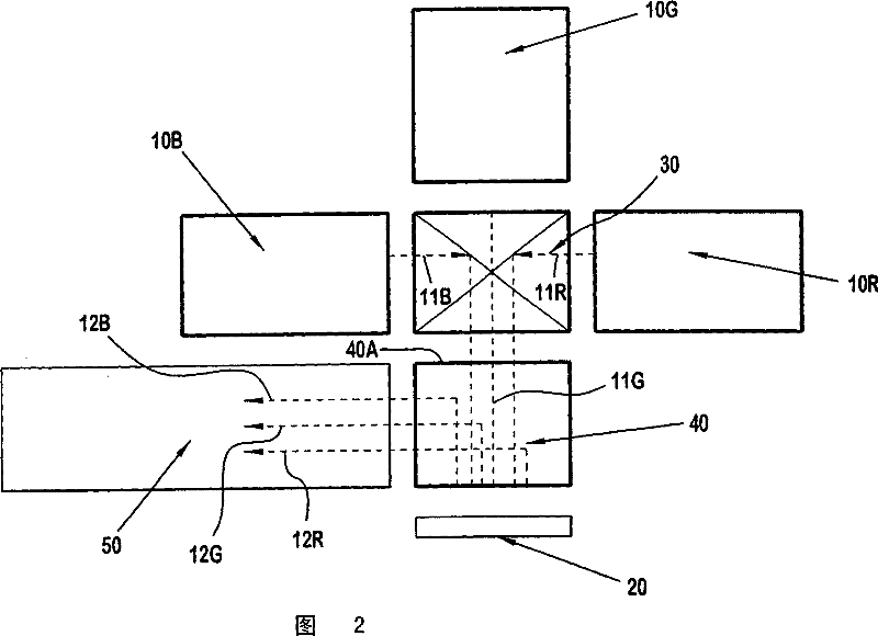 Discrete high switching rate illumination geometry structure for single imager microdisplay