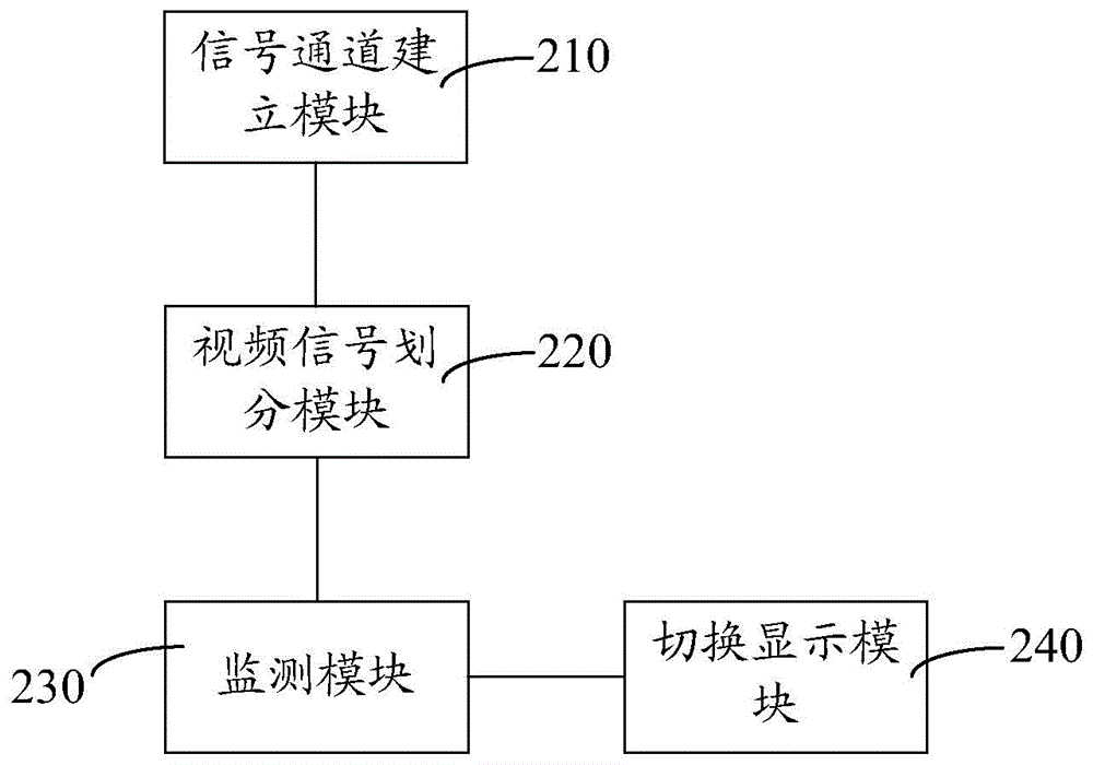 Video signal backup method and system and transmission method and system