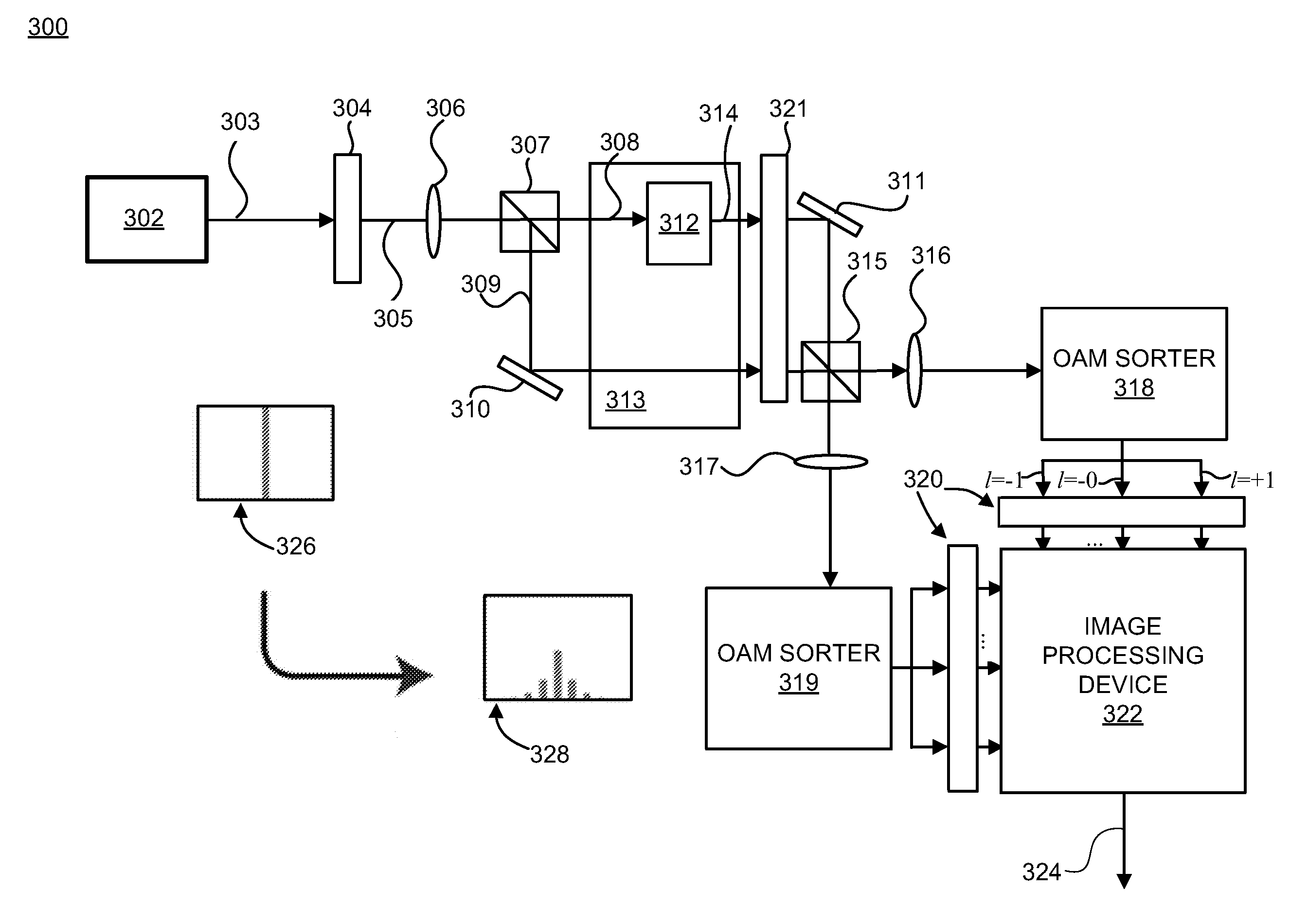 Method and apparatus for photoacoustic tomography using optical orbital angular momentum (OAM)