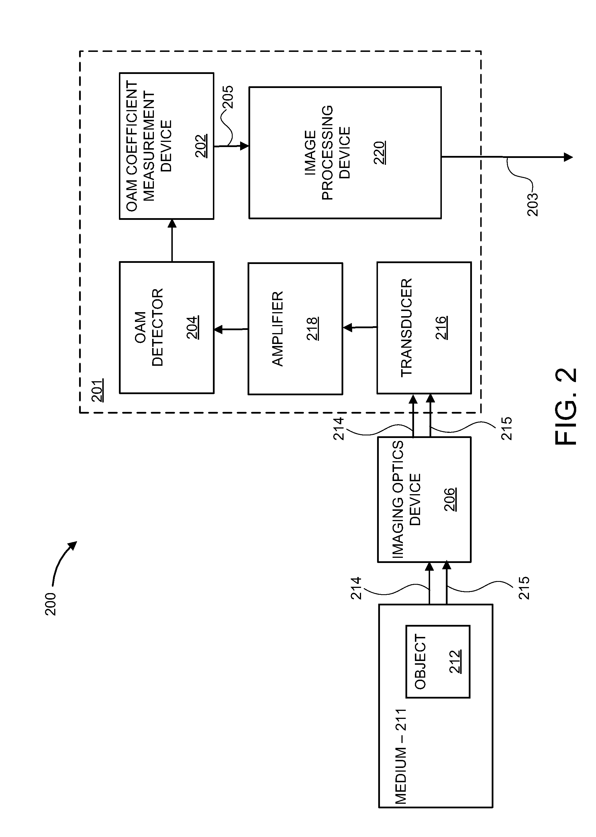 Method and apparatus for photoacoustic tomography using optical orbital angular momentum (OAM)