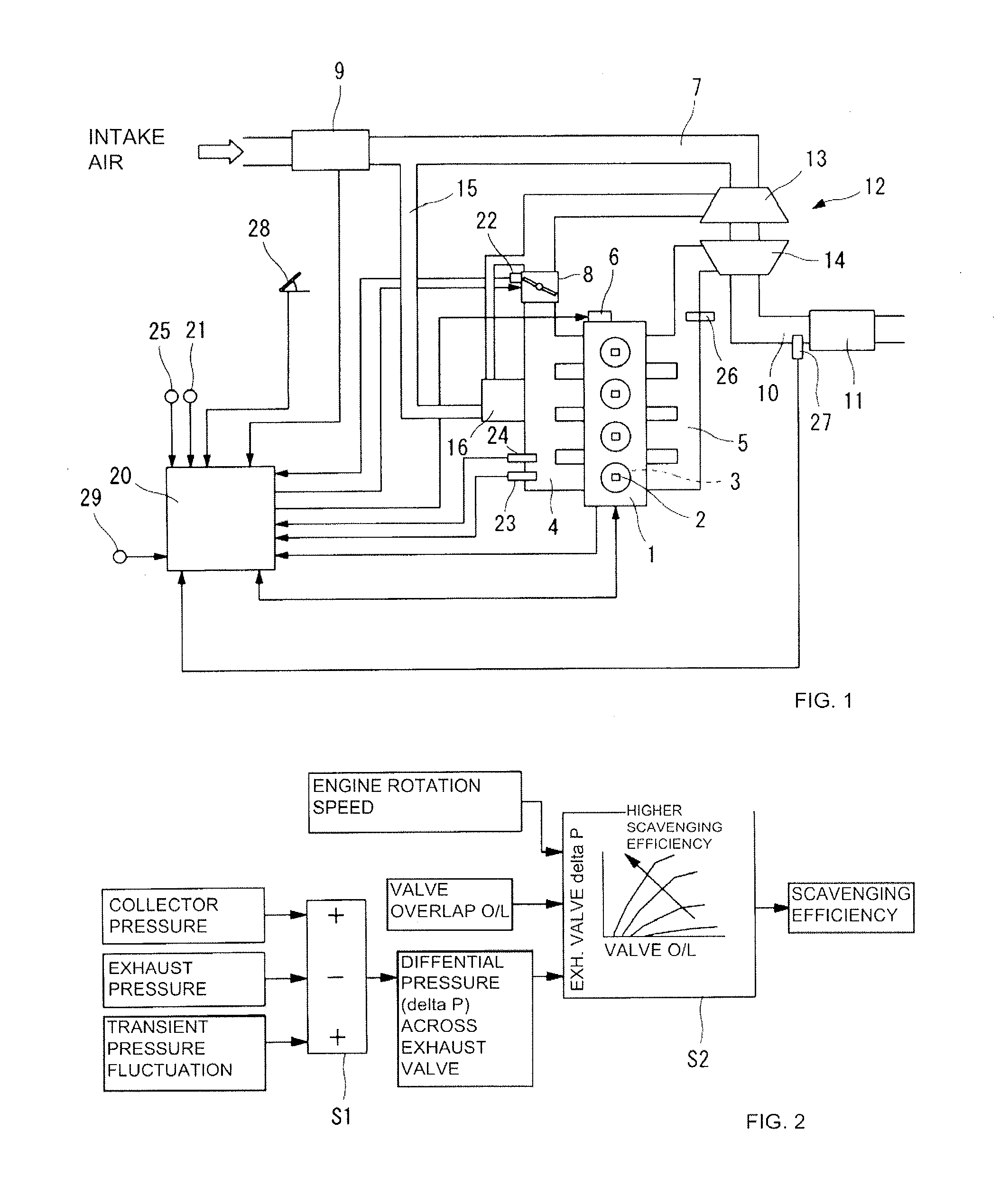 Control system for an internal combustion engine