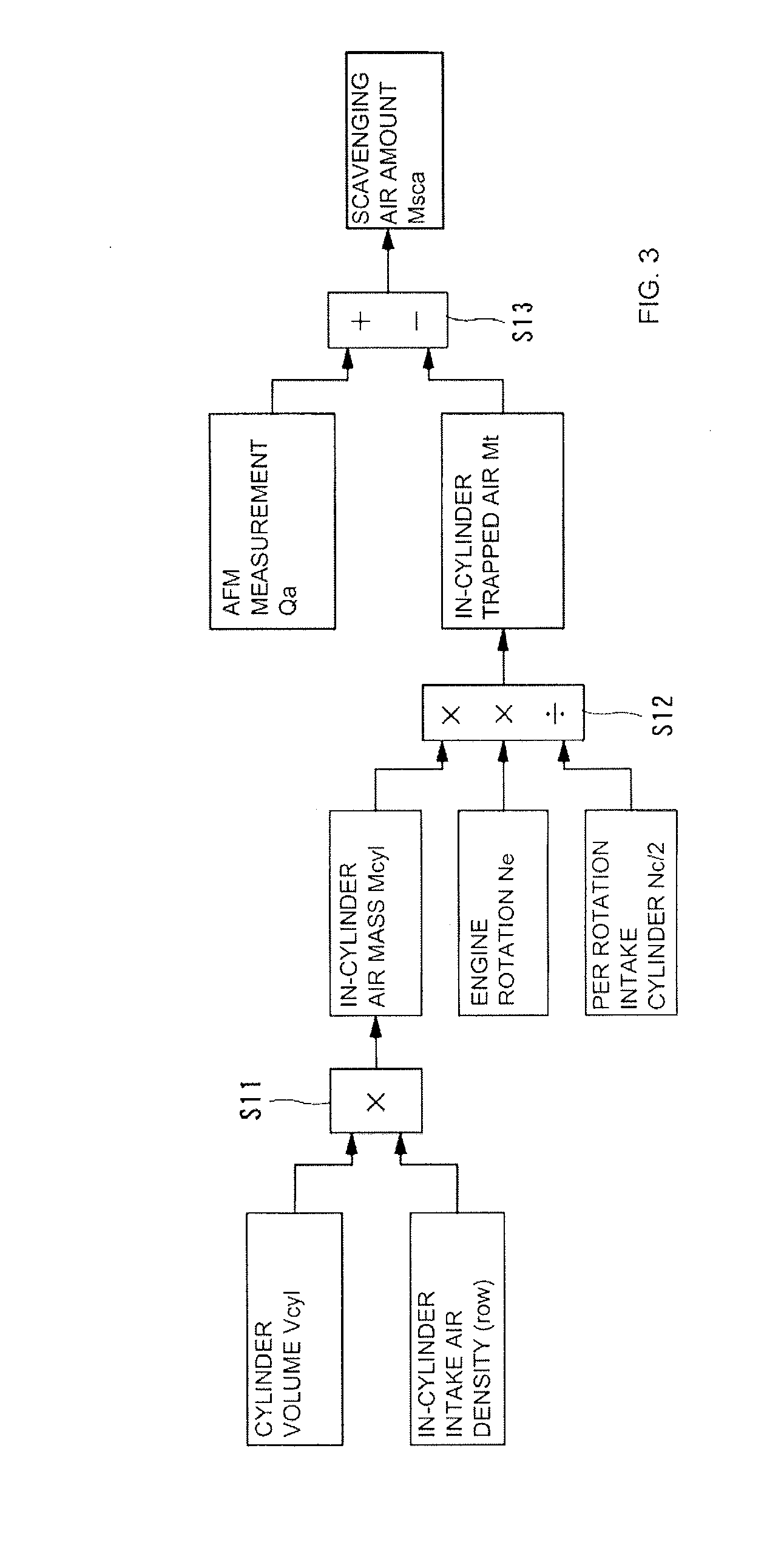 Control system for an internal combustion engine