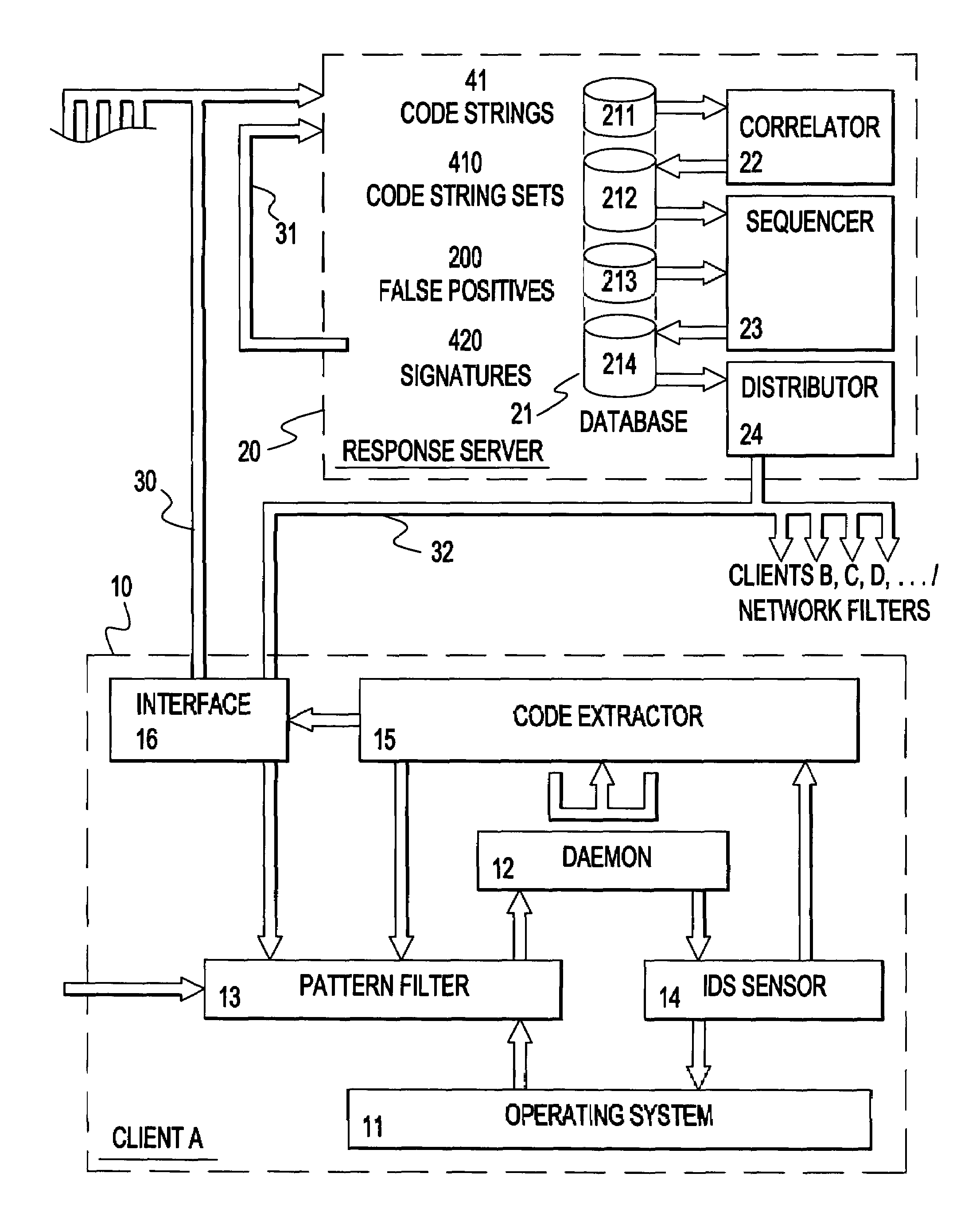 Preventing attacks in a data processing system