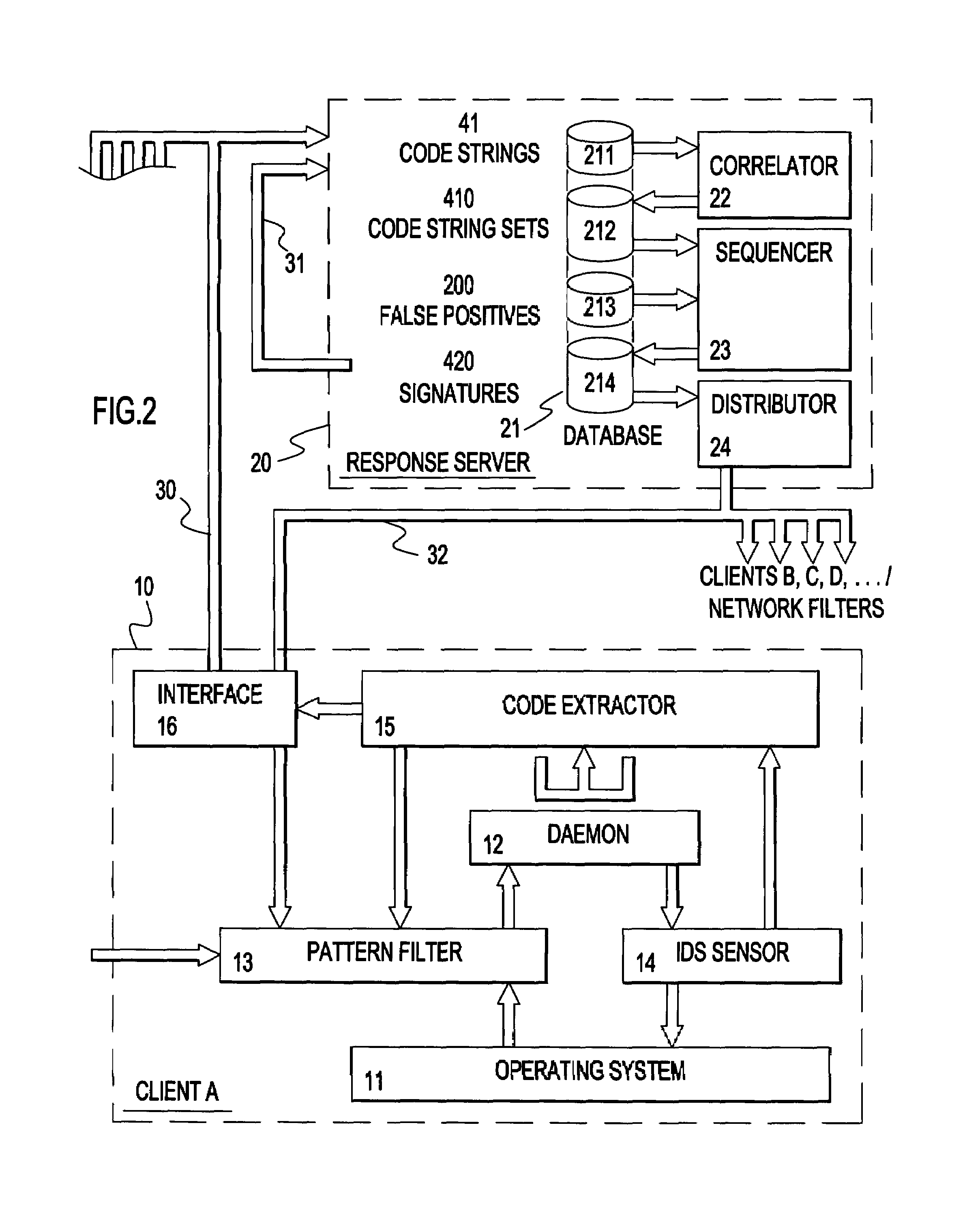 Preventing attacks in a data processing system