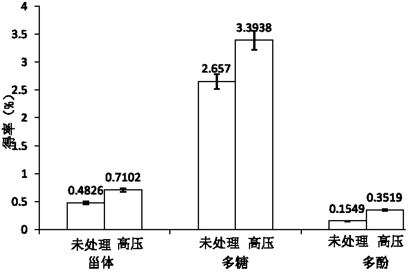 Method for integrally extracting steroidal compounds, polysaccharides and polyphenols from inonotus obliquus