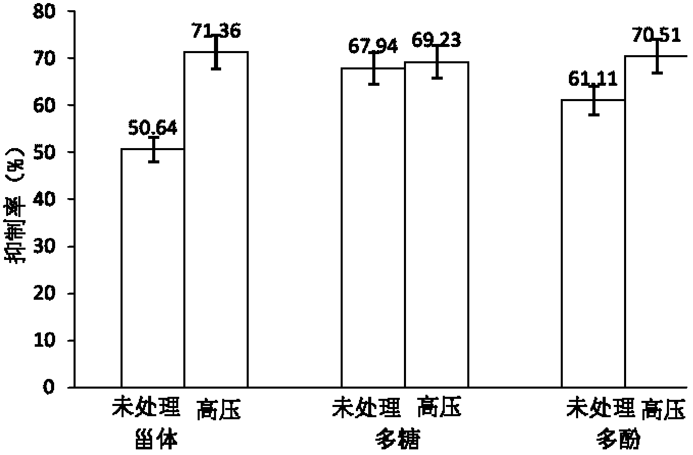 Method for integrally extracting steroidal compounds, polysaccharides and polyphenols from inonotus obliquus