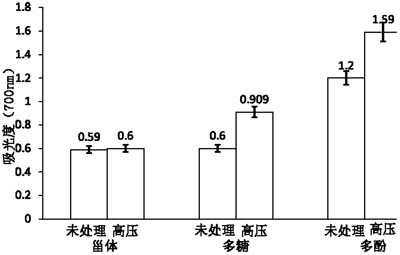 Method for integrally extracting steroidal compounds, polysaccharides and polyphenols from inonotus obliquus