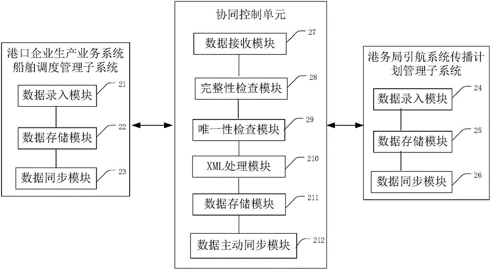 Port enterprise and port office coordinately developed ship dispatching method and system