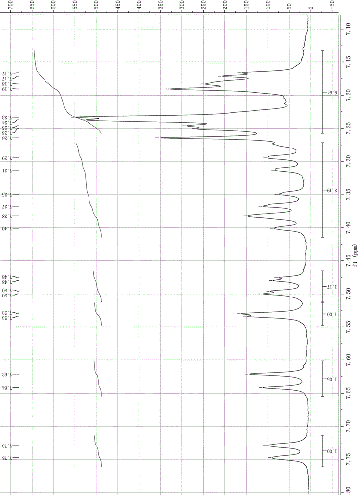 One-pot method for preparing 2-bromo-9,9-diphenylfluorene