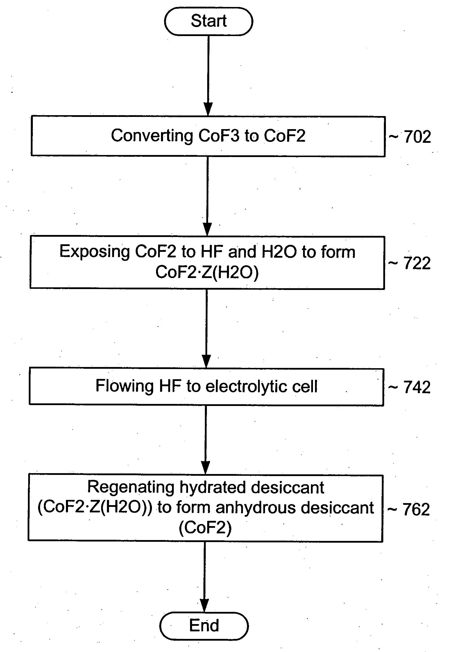 System and process for reducing impurities