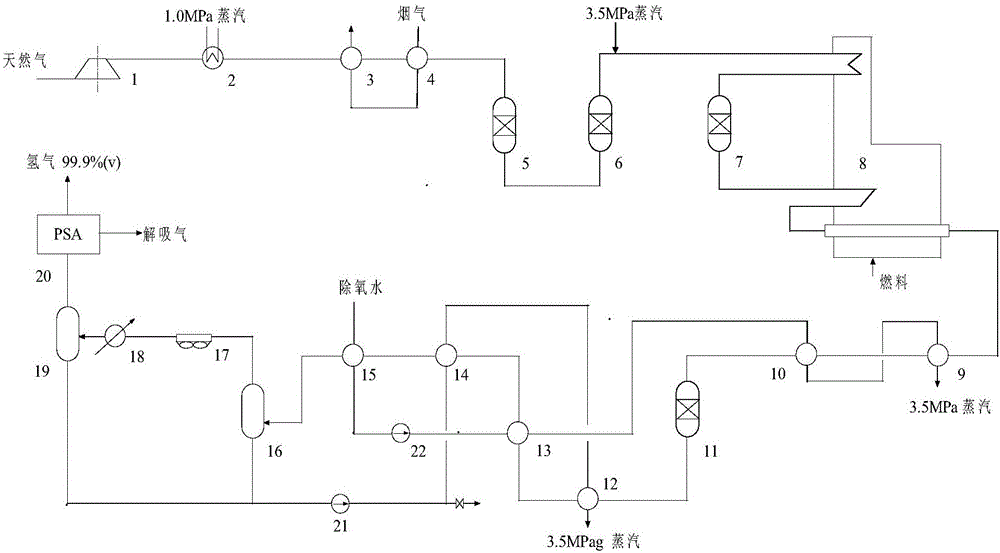 Process for efficiently recovering reforming gas energy in hydrocarbon steam reforming hydrogen production process