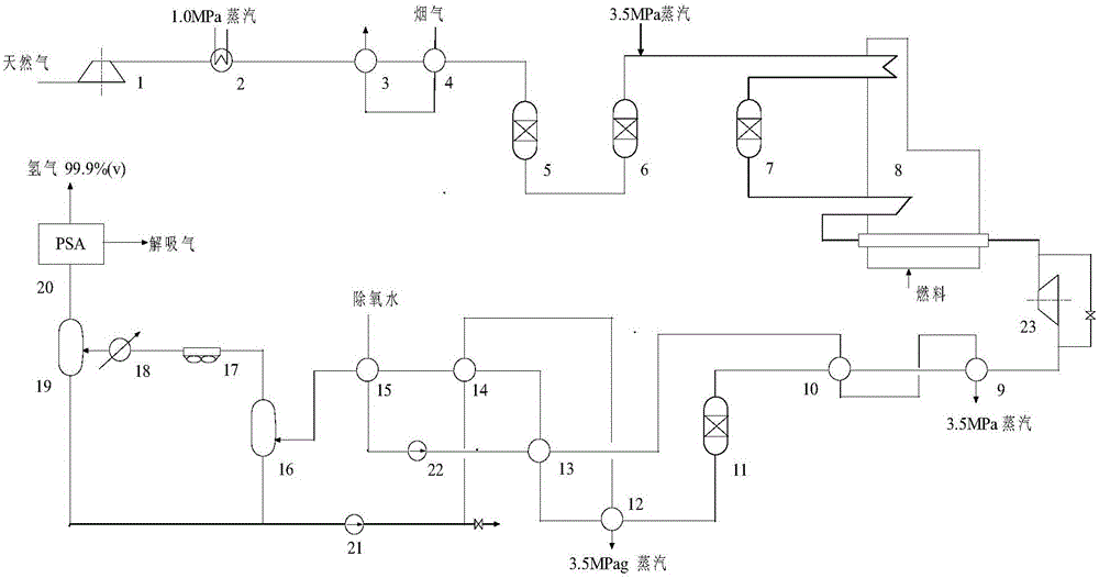 Process for efficiently recovering reforming gas energy in hydrocarbon steam reforming hydrogen production process