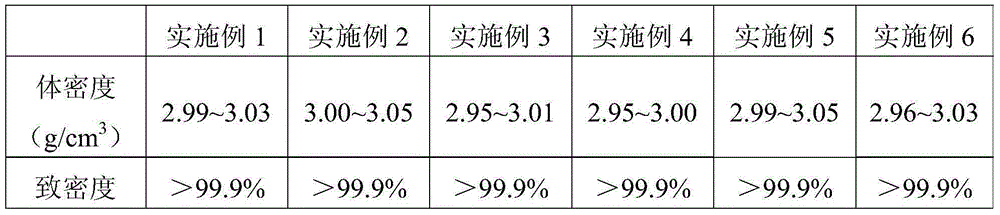 Aluminum-silicon carbide composite ceramic materials and preparation method and application thereof