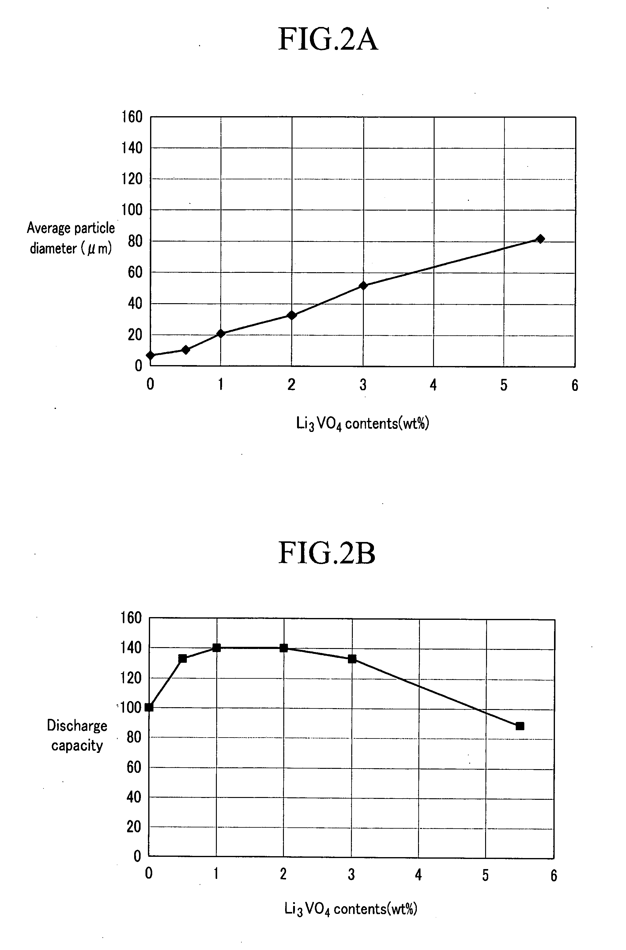 Negative active material for non-aqueous rechargeable battery, and non-aqueous rechargeable battery including same