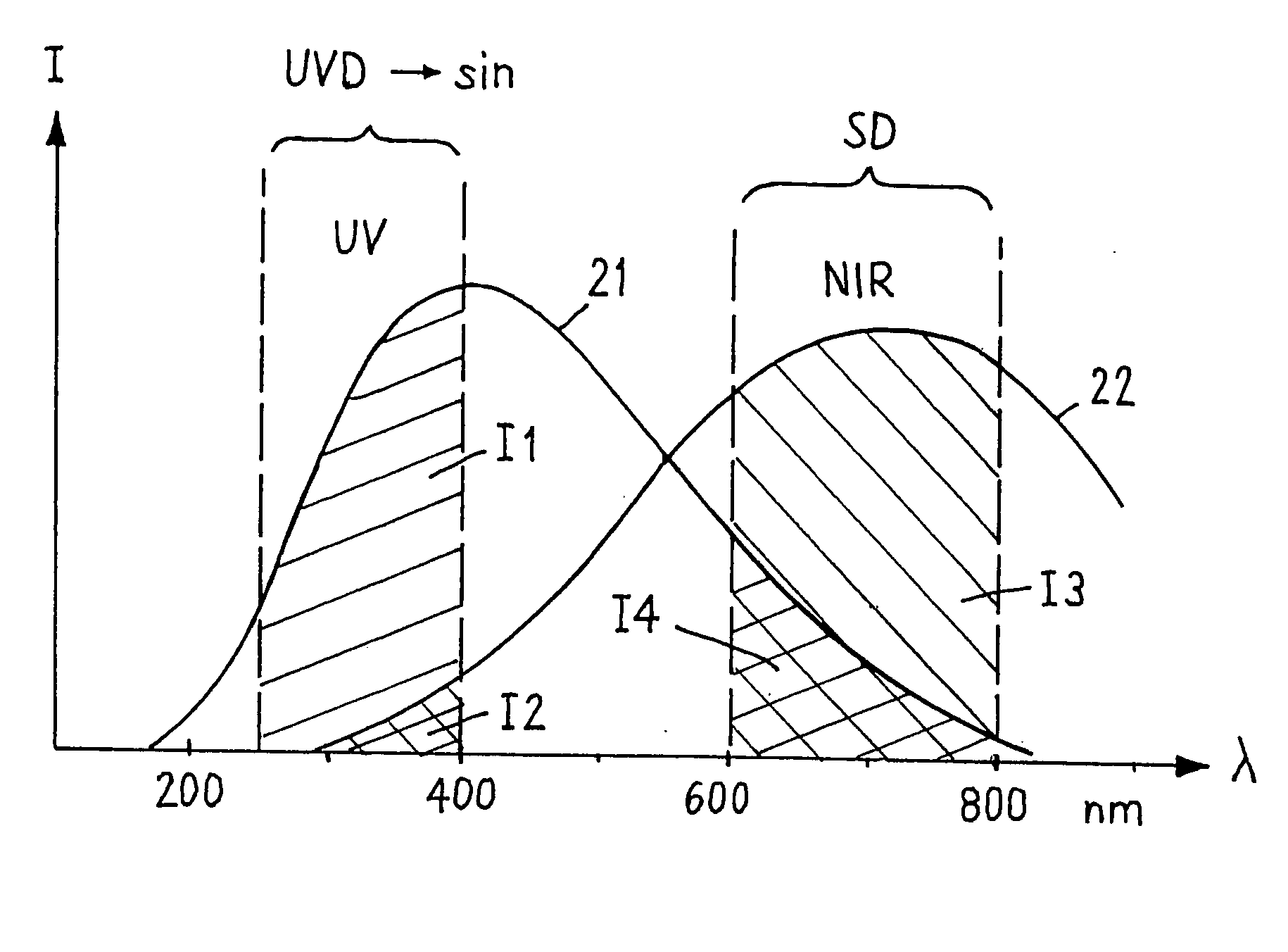 Antiglare device for welding protective masks