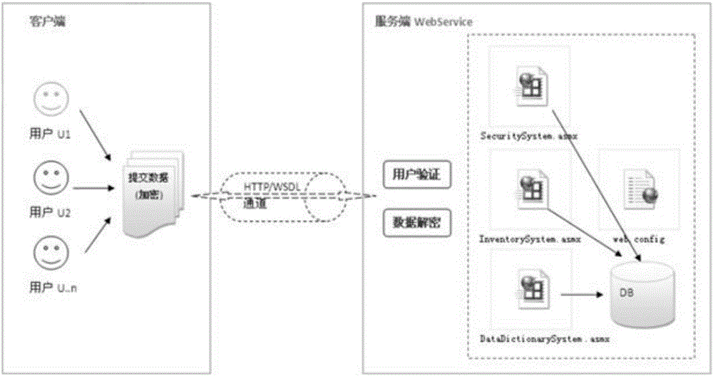 Working motor real-time measurement and control system based on smart network