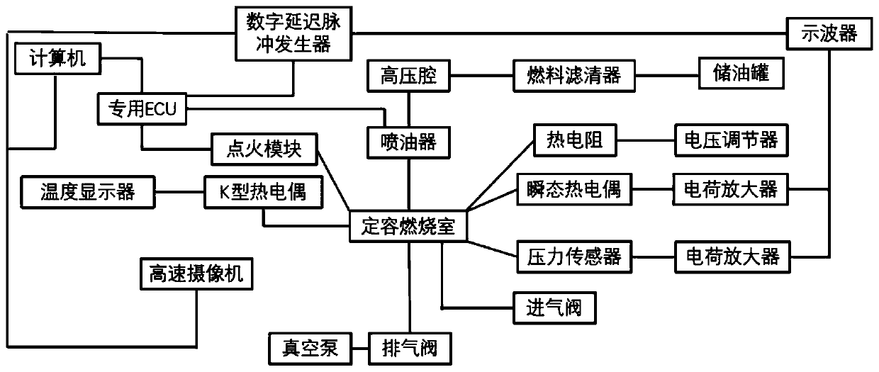 High-pressure spray characteristic testing system for use at high temperature and under high back pressure