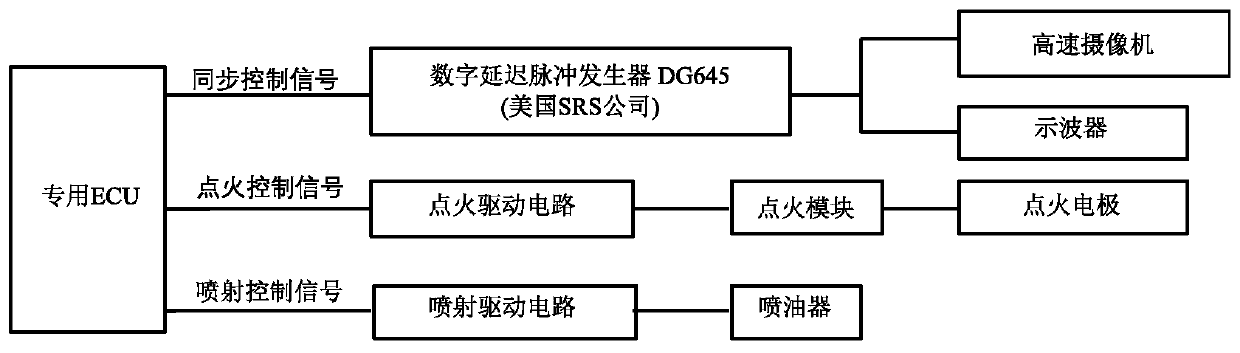 High-pressure spray characteristic testing system for use at high temperature and under high back pressure