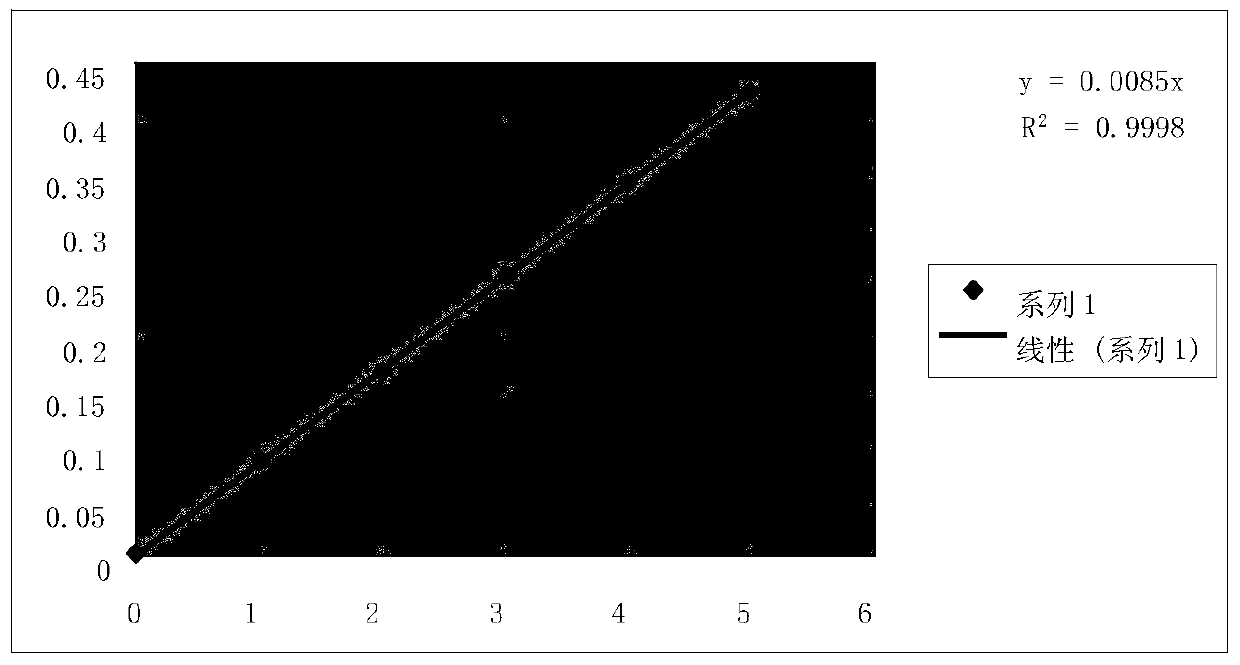 A method for determining niobium content in titanium-niobium alloy