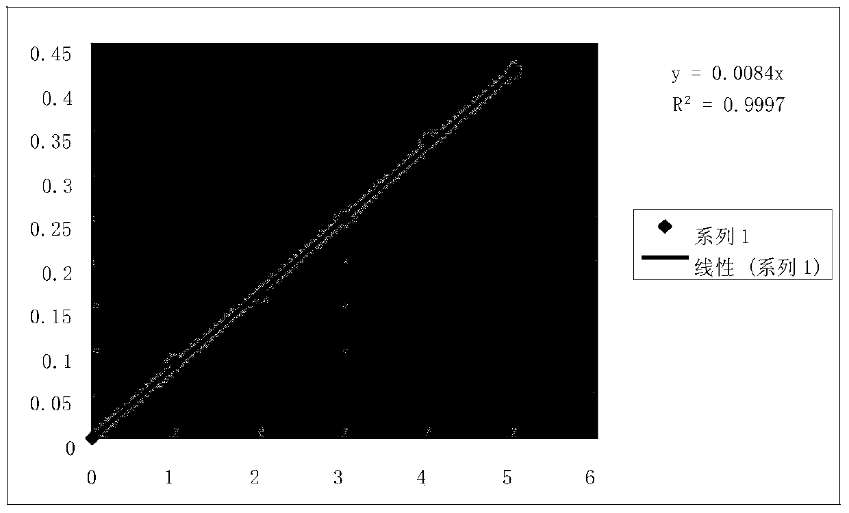 A method for determining niobium content in titanium-niobium alloy