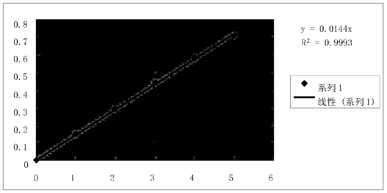 A method for determining niobium content in titanium-niobium alloy