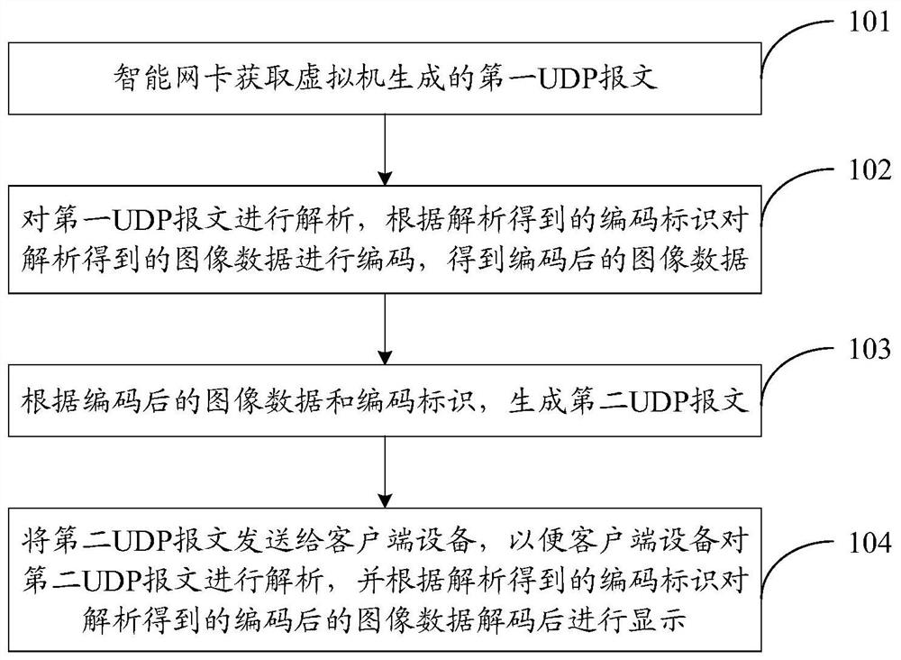 Data processing method and system