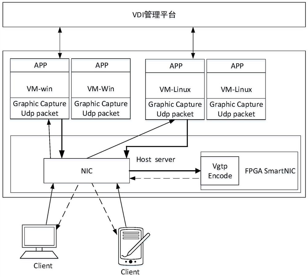 Data processing method and system