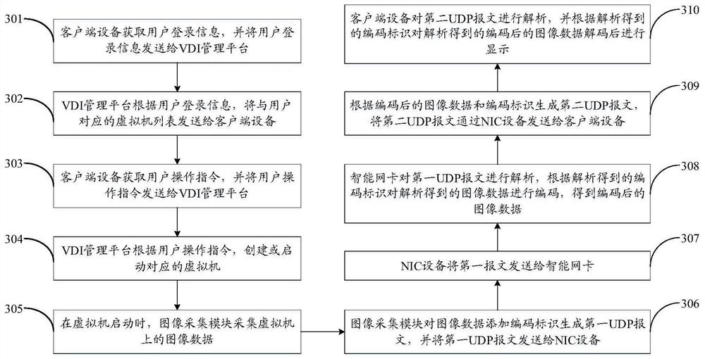 Data processing method and system