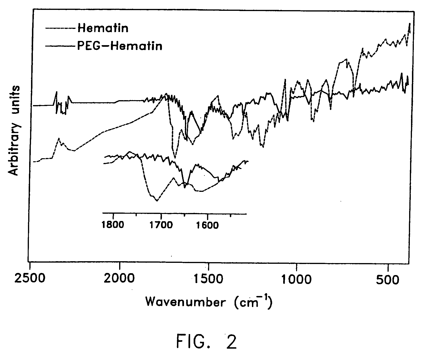 Methods for polymerization of electronic and photonic polymers