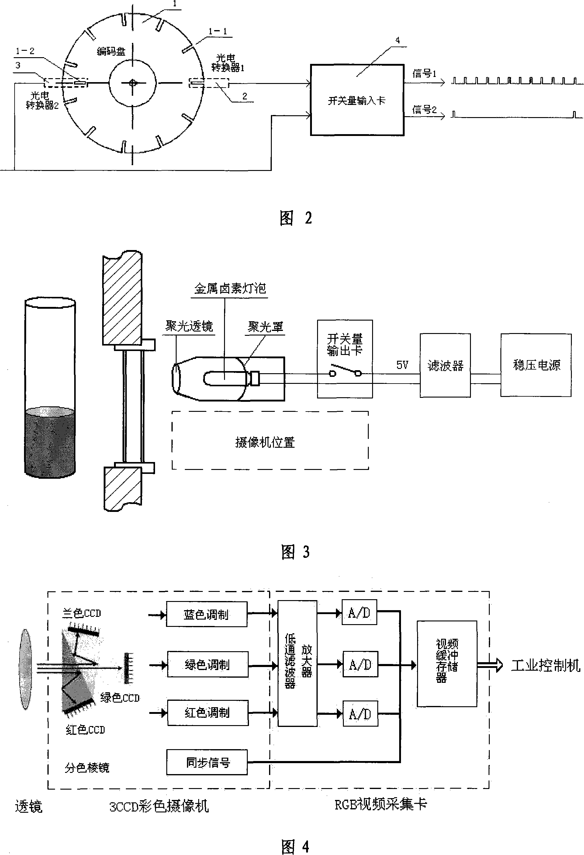 Vieri experiment indicator paper colors identification device