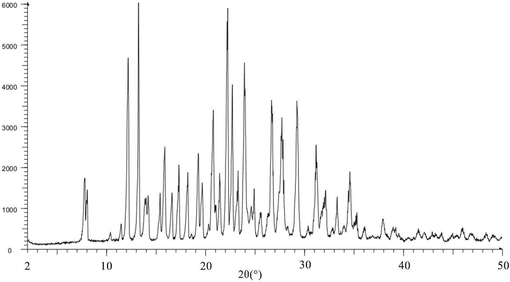 Novel 3-(4-amino-1,3-dihydro-1-oxo-2H-isoindole-2-yl)-2,6-piperidinedione crystal forms and preparation method thereof