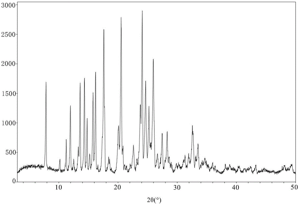 Novel 3-(4-amino-1,3-dihydro-1-oxo-2H-isoindole-2-yl)-2,6-piperidinedione crystal forms and preparation method thereof