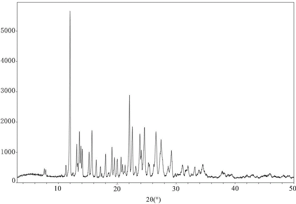 Novel 3-(4-amino-1,3-dihydro-1-oxo-2H-isoindole-2-yl)-2,6-piperidinedione crystal forms and preparation method thereof