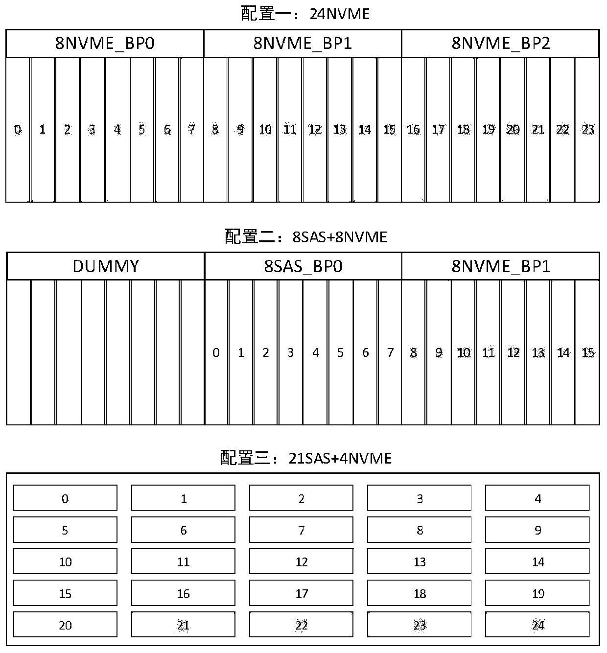 Method and system for automatically distributing NVME hard disk serial numbers