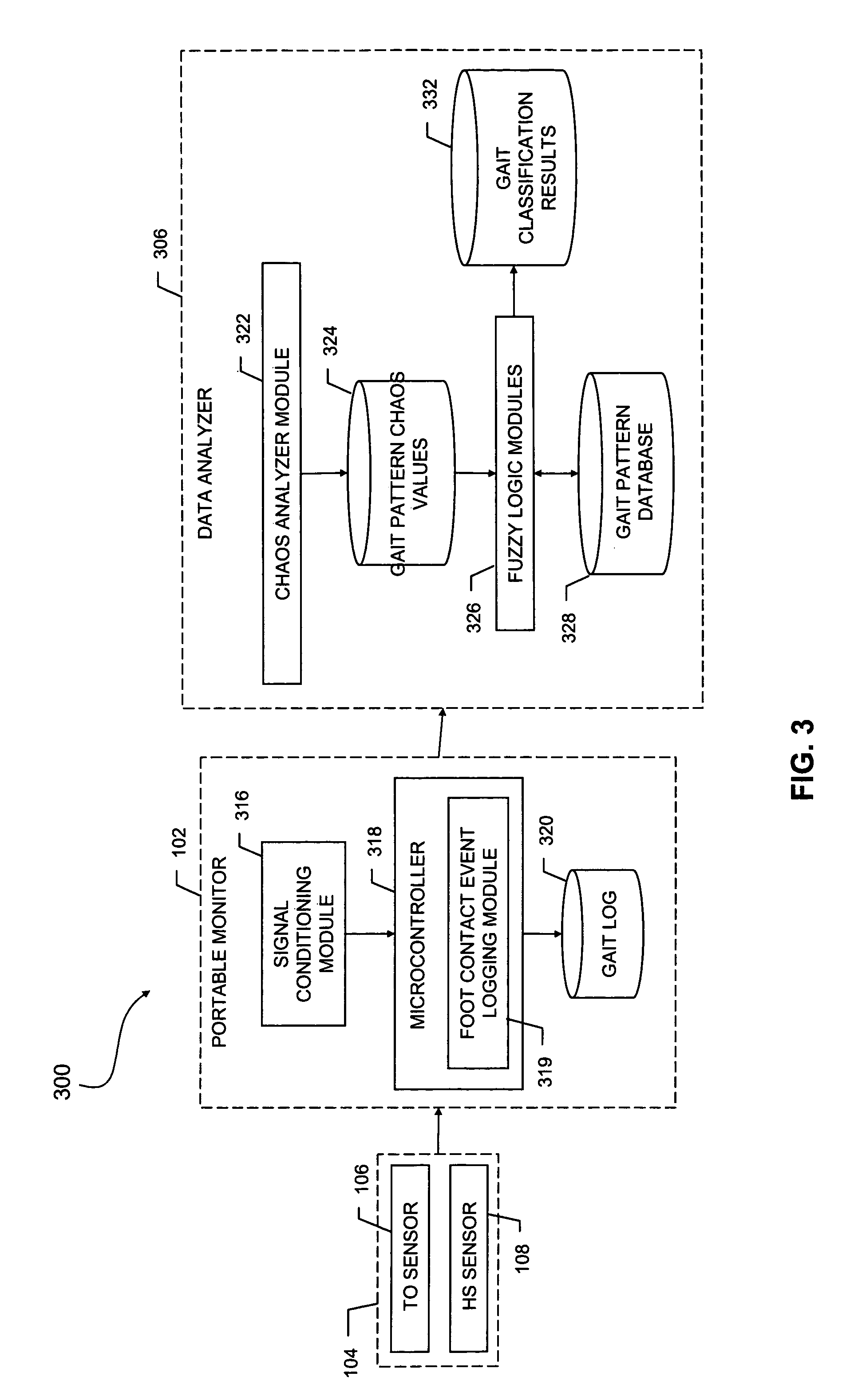 Method and system for assessing locomotive bio-rhythms