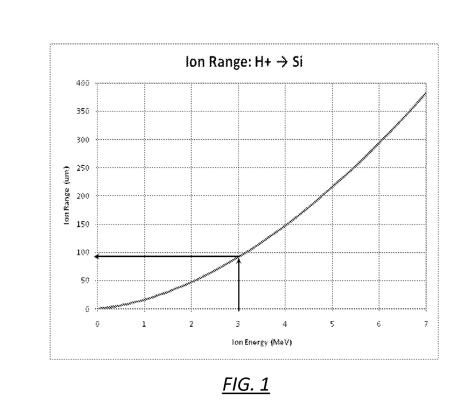 Ion Beam Processing Apparatus