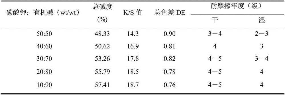 Novel substitutive alkali and preparation method thereof