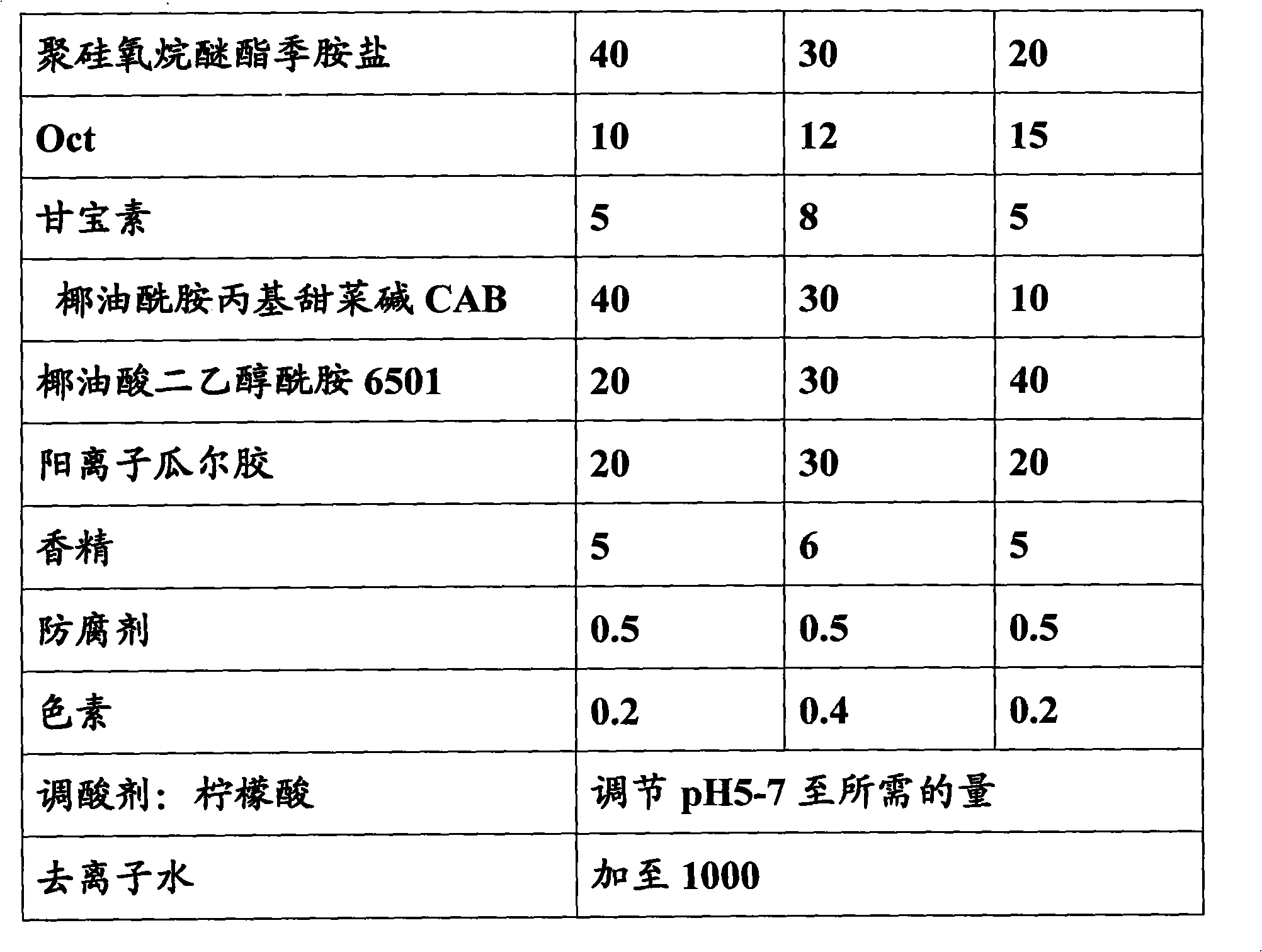 Shampoo compositions with function for removing dandriff