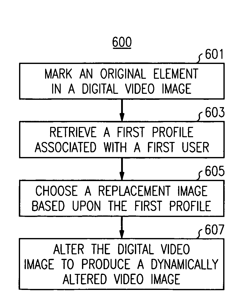 Method and apparatus for dynamically altering digital video images