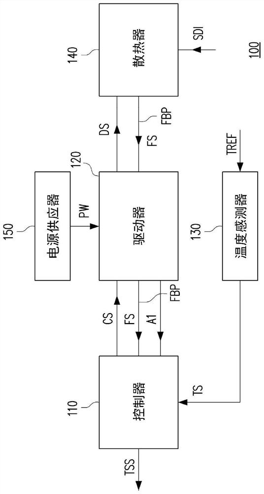 Heat dissipation device and detection method thereof