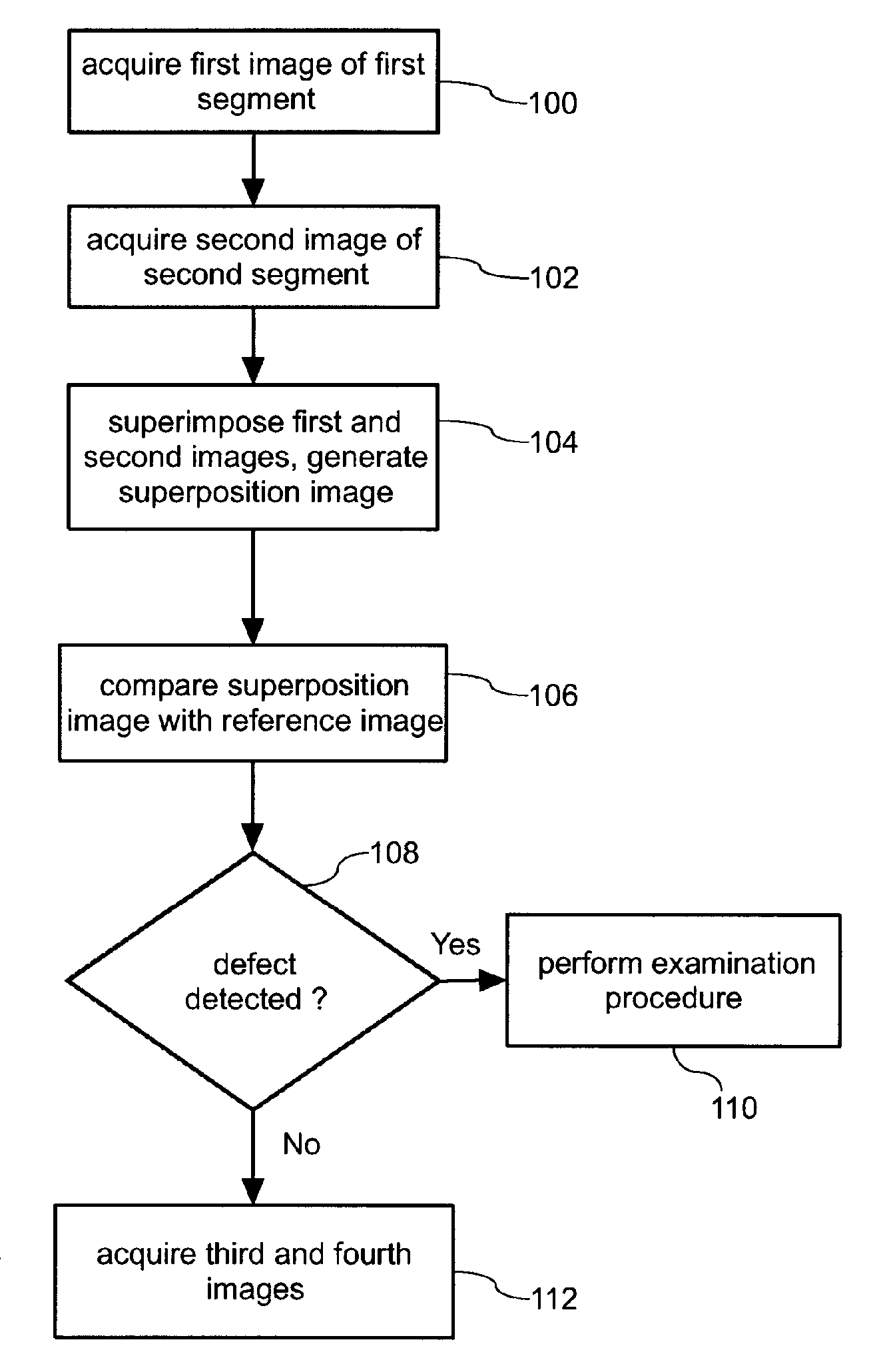 Optical Surface Inspection