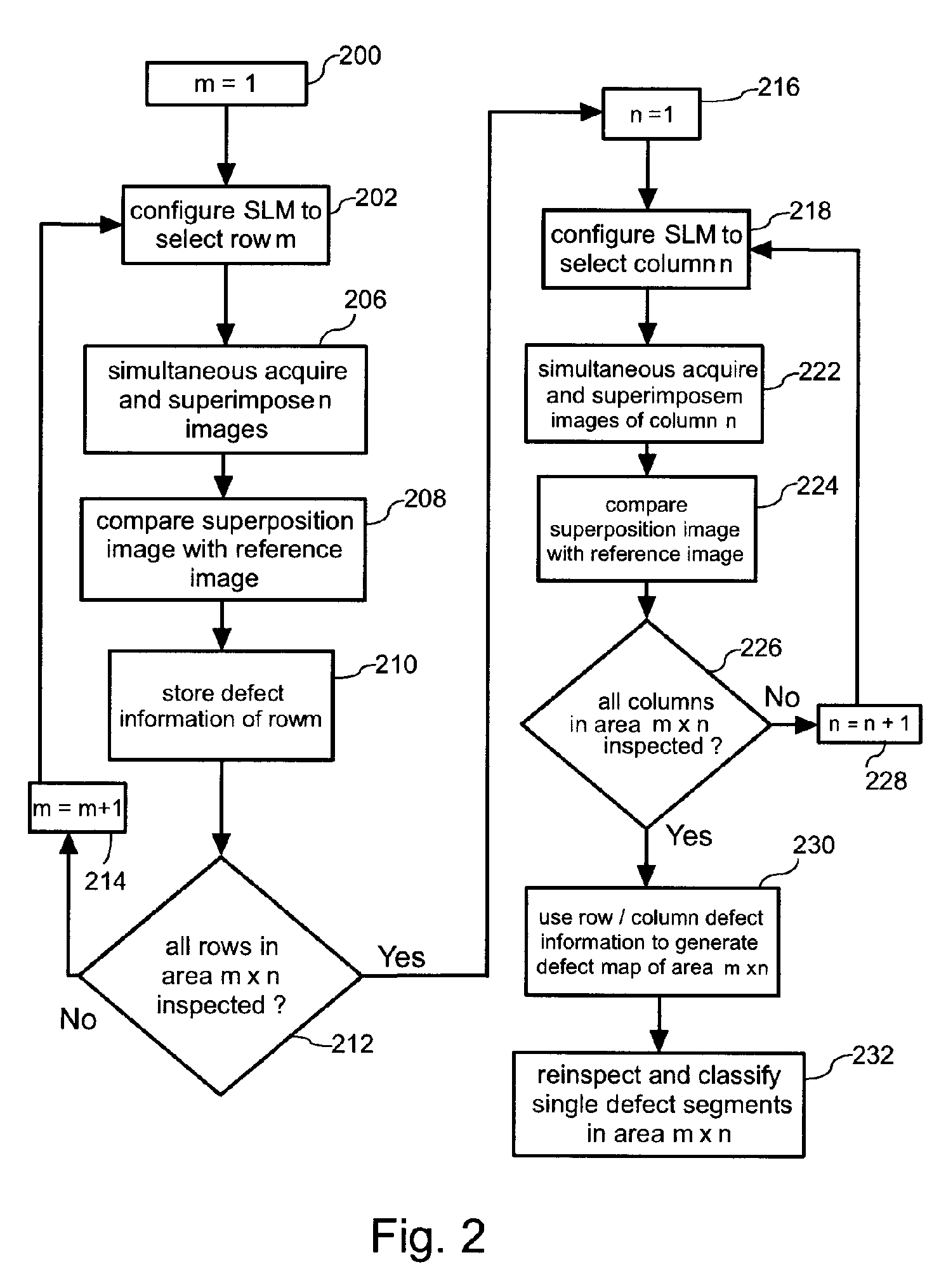 Optical Surface Inspection