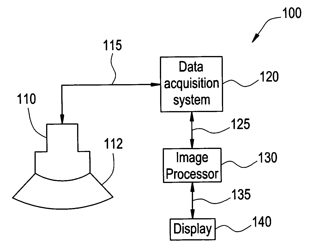 Range dependent weighting for spatial compound imaging