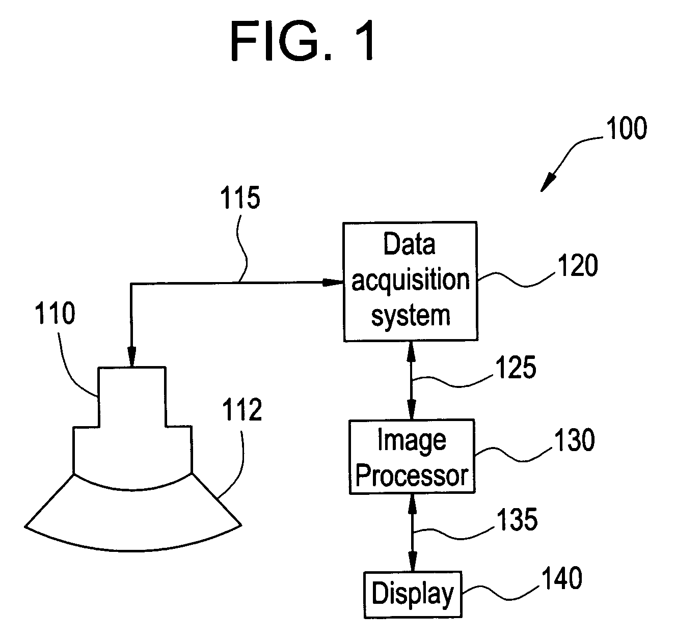 Range dependent weighting for spatial compound imaging