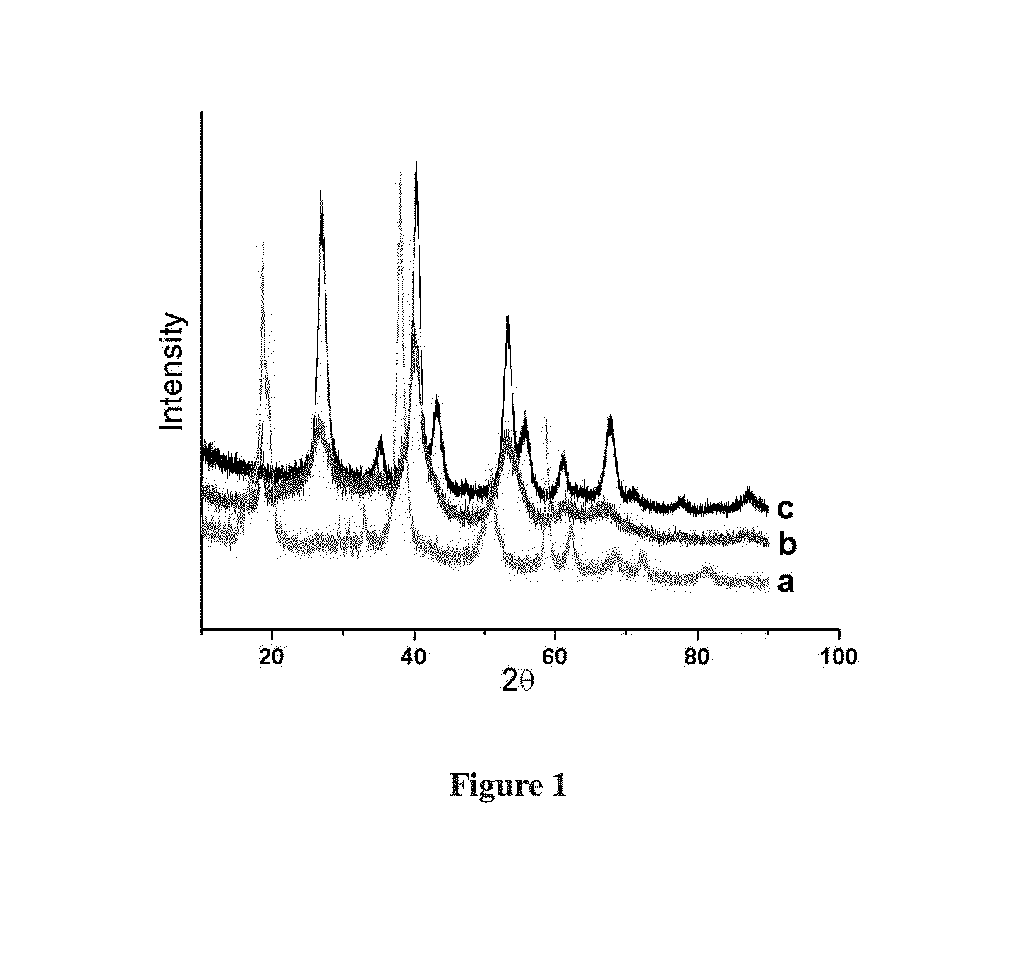 Process for hydrogenation of olefinic or acetylenic bonds